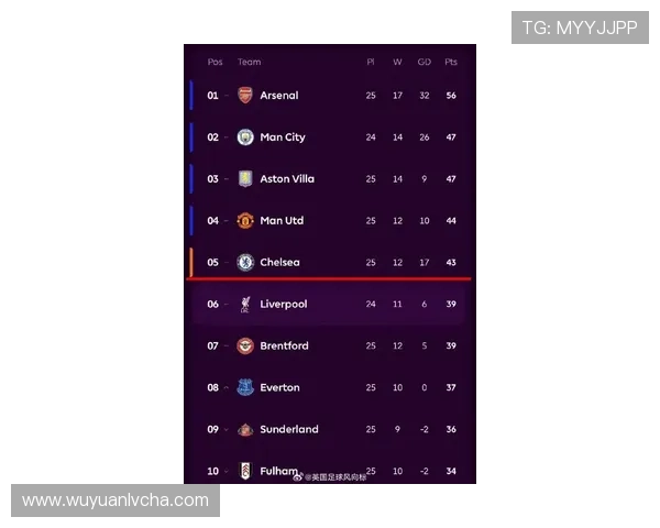 热刺排名英超前列 狼队积分最少